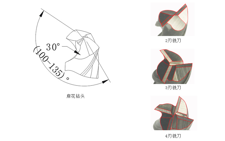 F6修磨效果圖